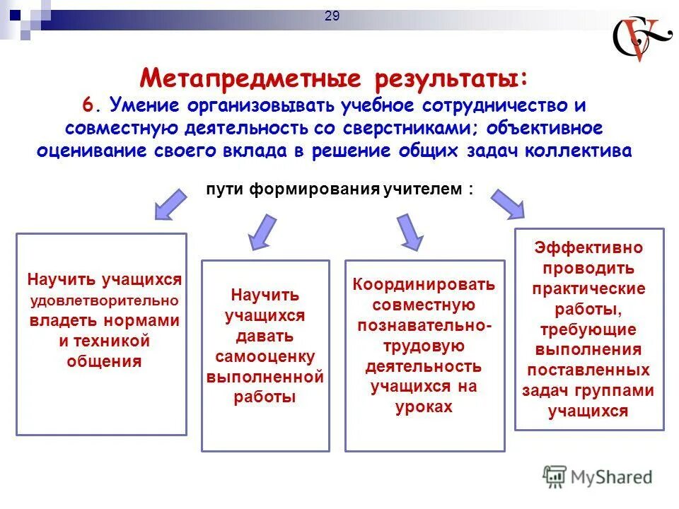 Оценку предметных и метапредметных результатов. Метапредметные умения в начальной школе по ФГОС. Метапредметные задачи урока.