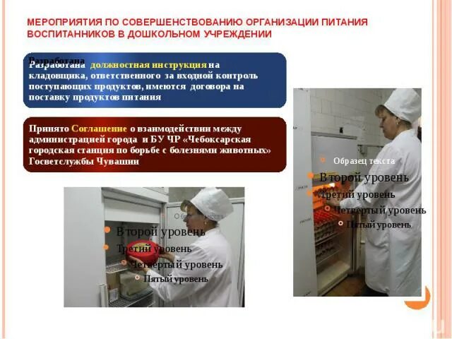 Информация об организации питания. Совершенствование организации питания. что включает контроль за организацией питания деж по столовой.