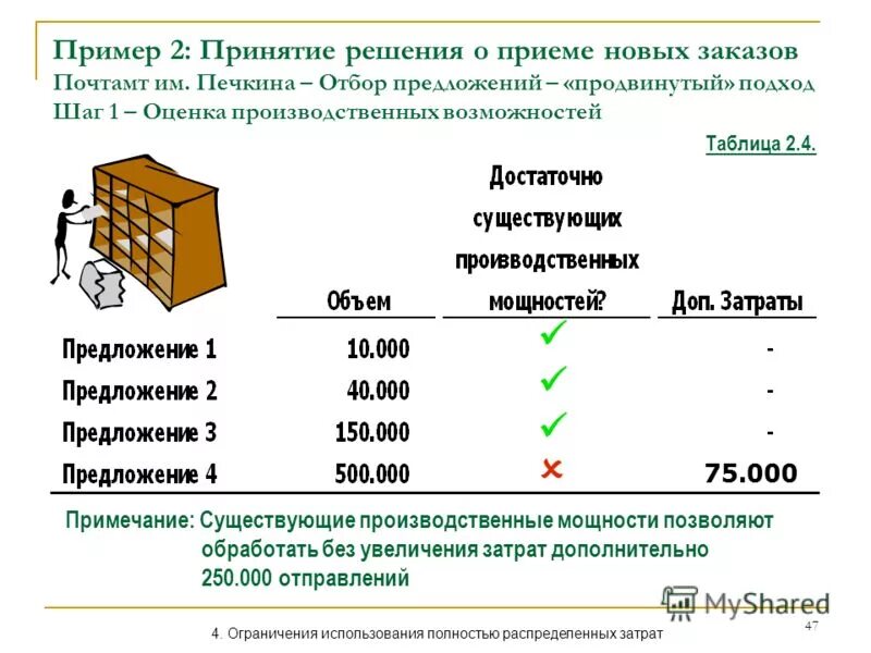 отбор предложений