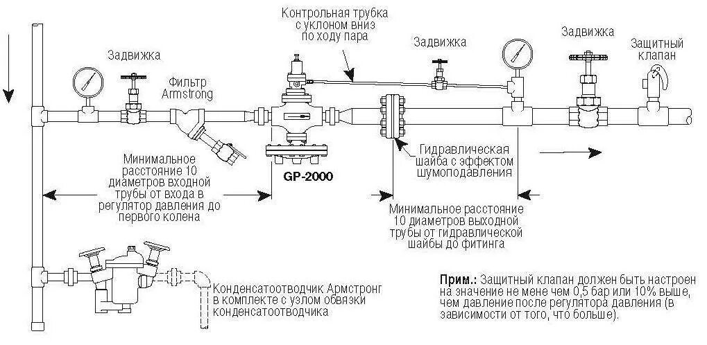 Расстояние между холодной и горячей водой. Схема установки регулятор давления воды в системе водоснабжения. Схема подключения регулятора давления воды. Схема регулятора давления воды в системе водоснабжения. Схема установки водяного счетчика с обратным клапаном.