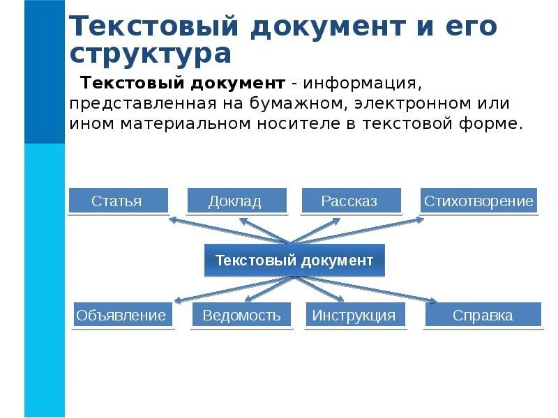 Информация представленная в форме текста