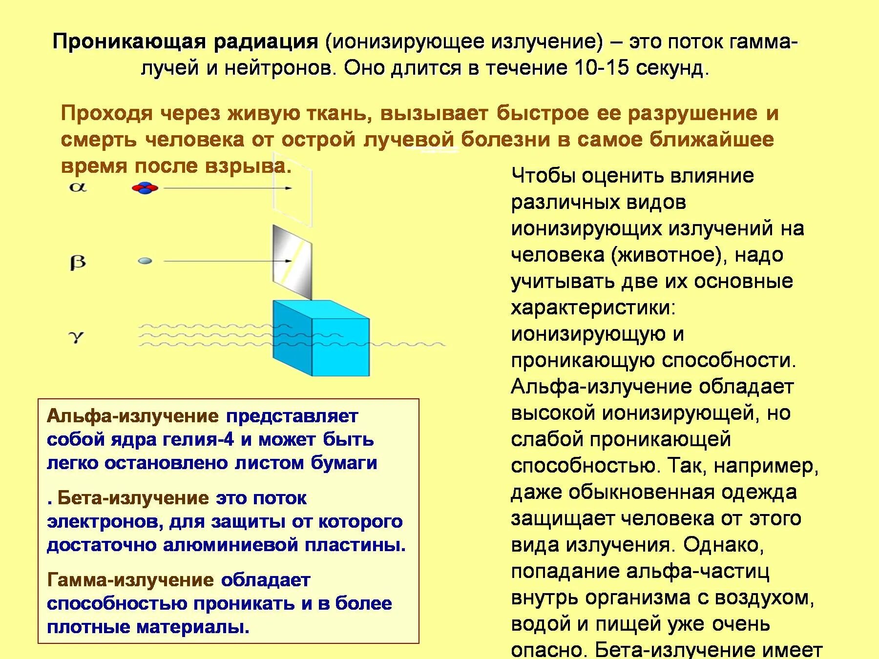 Ионизирующее излучение (проникающая радиация). Проникающая способность Альфа бета и гамма излучения. Гамма лучи проникающая способность. Глубина проникновения ионизирующего излучения. Поражающие действия проникающей радиации