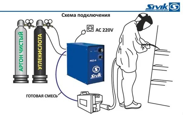 Каким газом можно варить. Сварочный защитный ГАЗ со2. Схема подключения полуавтомата для сварки с газом. Газовый смеситель для смеси аргон углекислота. Смесь аргона и углекислоты для сварки.