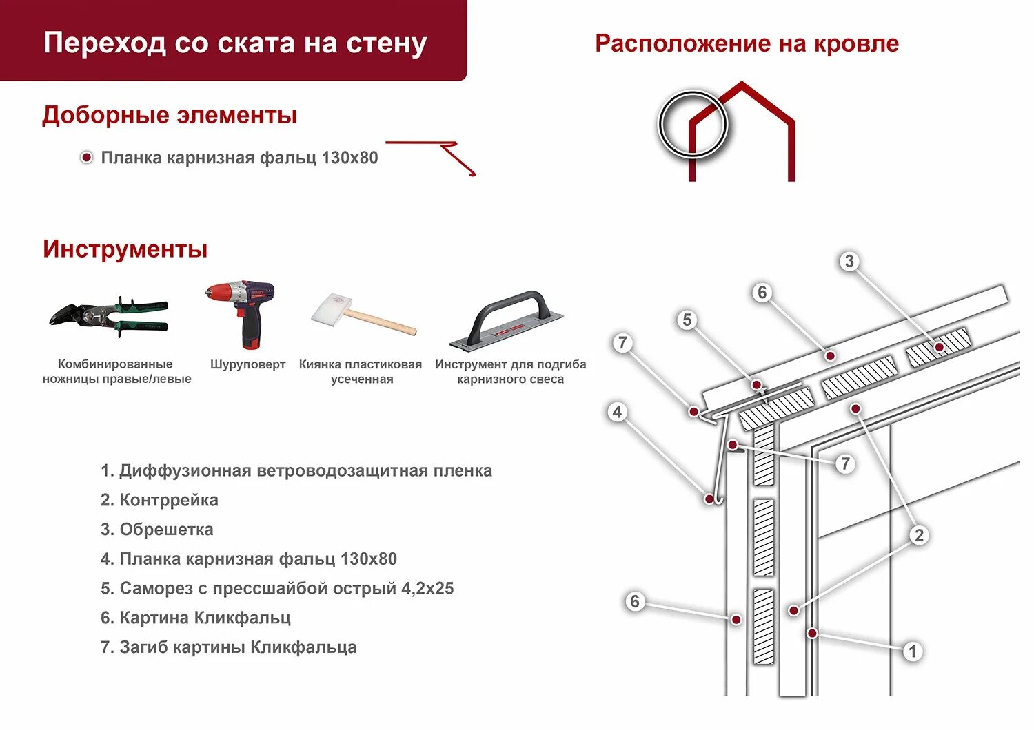 Гранд лайн калькулятор. Планка карнизная фальц 130х80. Планка карнизная фальц Grand line 130х80. Планка карнизная фальц 130х80 чертеж. Монтаж металлических кронштейнов для желоба водостока.