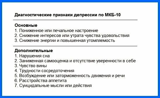 Проверить депрессию. Основные признаки депрессии. Клиническая депрессия симптомы. Основные симптомы депрессии. Признаки клинической депрессии.