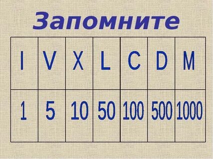 Римские цифры конспект