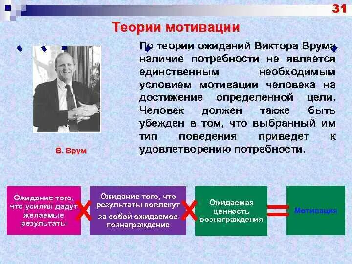 Теория мотивации поведения