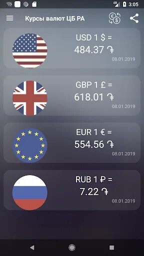 Курс рубля к драму в армении. Курс валют в Армении. Курс рубля в Армении. Курс армянской валюты. Курсы валют в банках Армении.