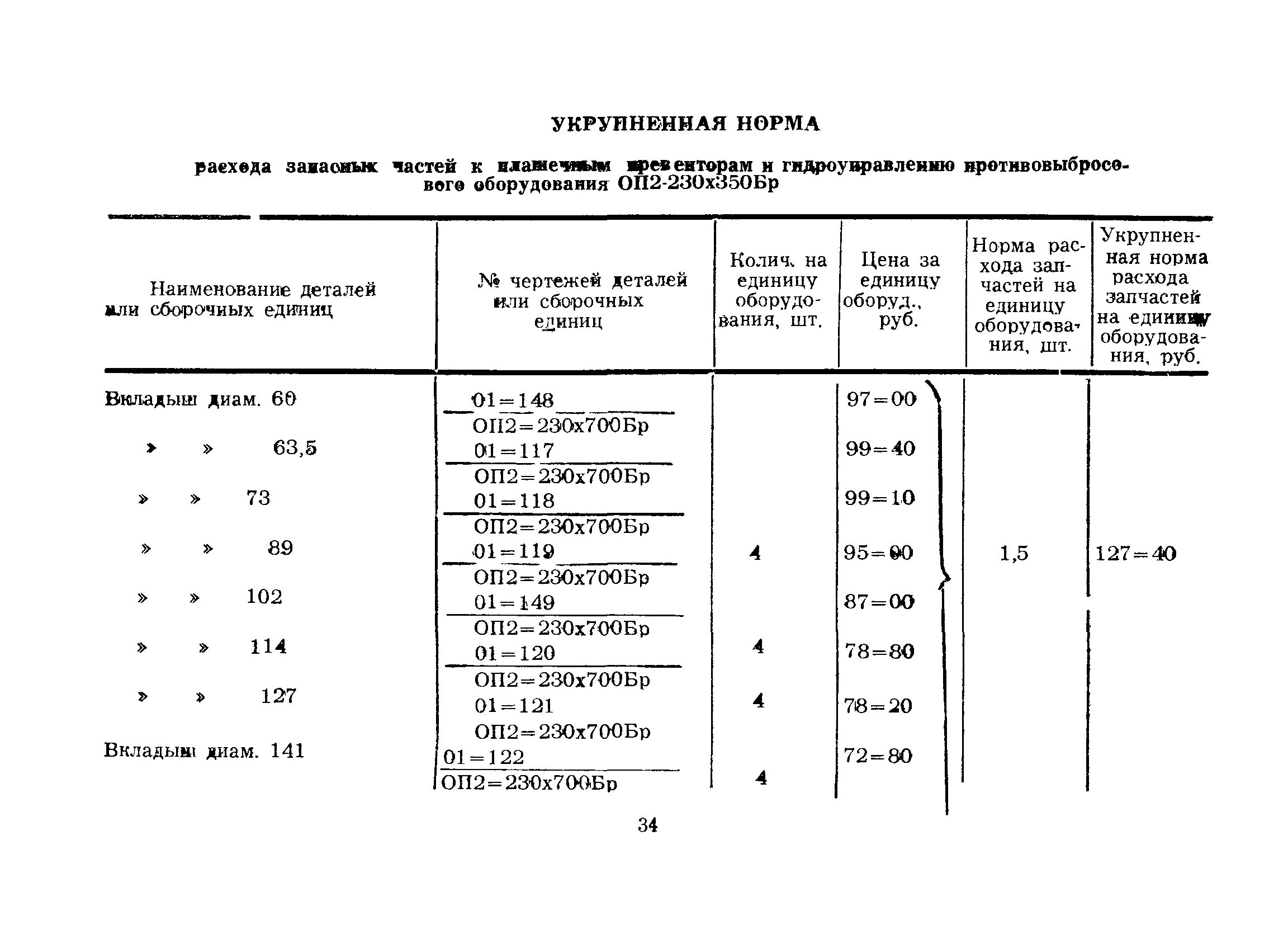 Нормативы укрупненных показателей. Малые архитектурные формы 1984 год. Коэффициент расхода материала. Укрупненные сметные нормы. Нормативы укрупненных показателей.