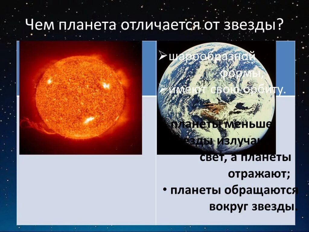 Различие звезды и планеты. Почему на небе звезды. Коричневые карлики звезды. Звезда это кратко. Звезды это планеты или что.