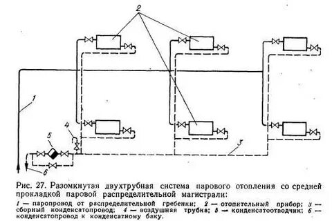Система парового отопления 13