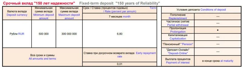 Росбанк вклады физических лиц проценты. Росбанк вклады физических лиц. вкладу «150 лет надёжности». процентная ставка росбанка по вкладу. вклад 150 лет надежности для новых клиентов.