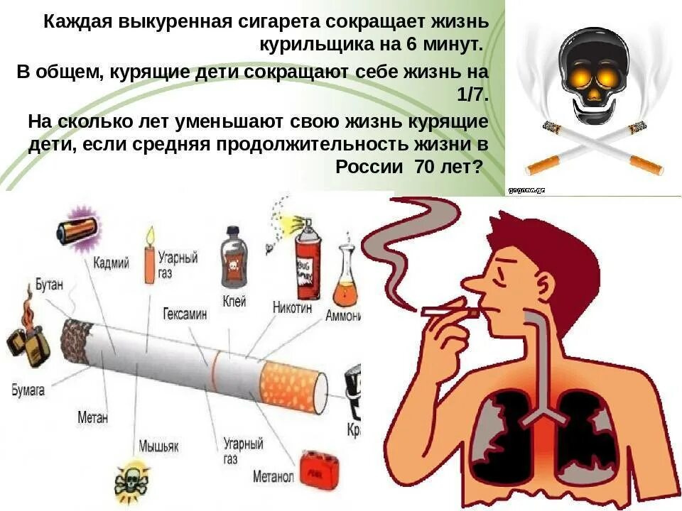 Есть ли курить. Что будет если курить сигареты. Что будет если курить одну сигарету.