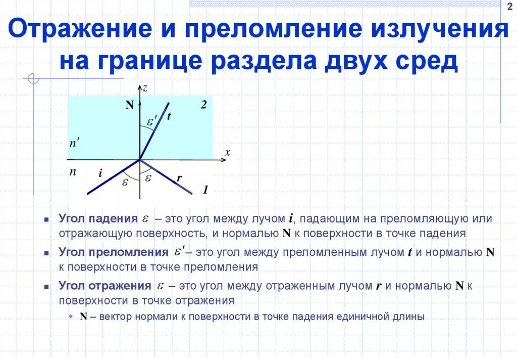 Почему свет преломляется на границе. Закон отражения света от границы раздела двух сред. Преломление света на границе раздела двух сред. Законы отражения и преломления света на границе двух сред. Закон преломления света на границе раздела двух сред.