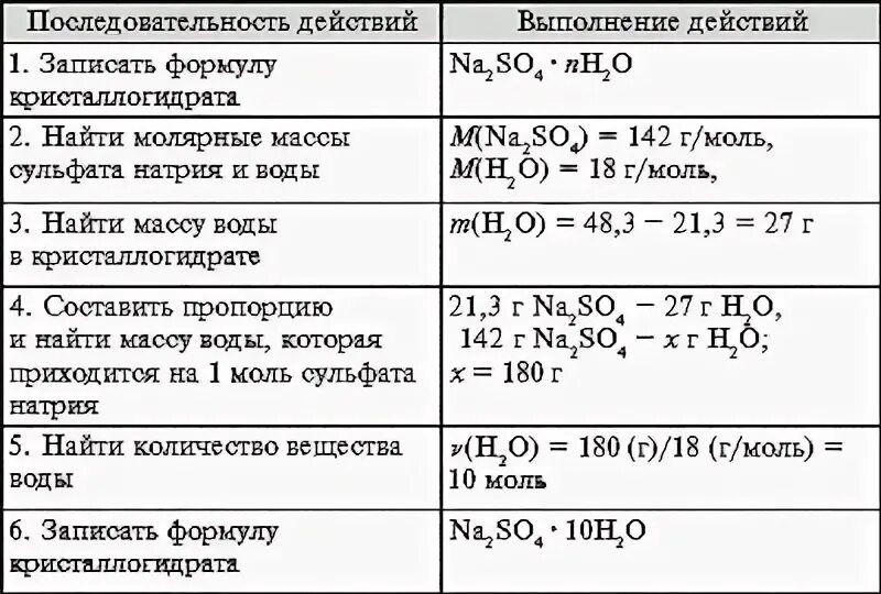 Сколько грамм кристаллогидрата. Водный раствор сульфата магния формула. Нахождение формулы кристаллогидрата. Семиводный кристаллогидрат сульфата магния. Кристалло гидраь сульфата магния.