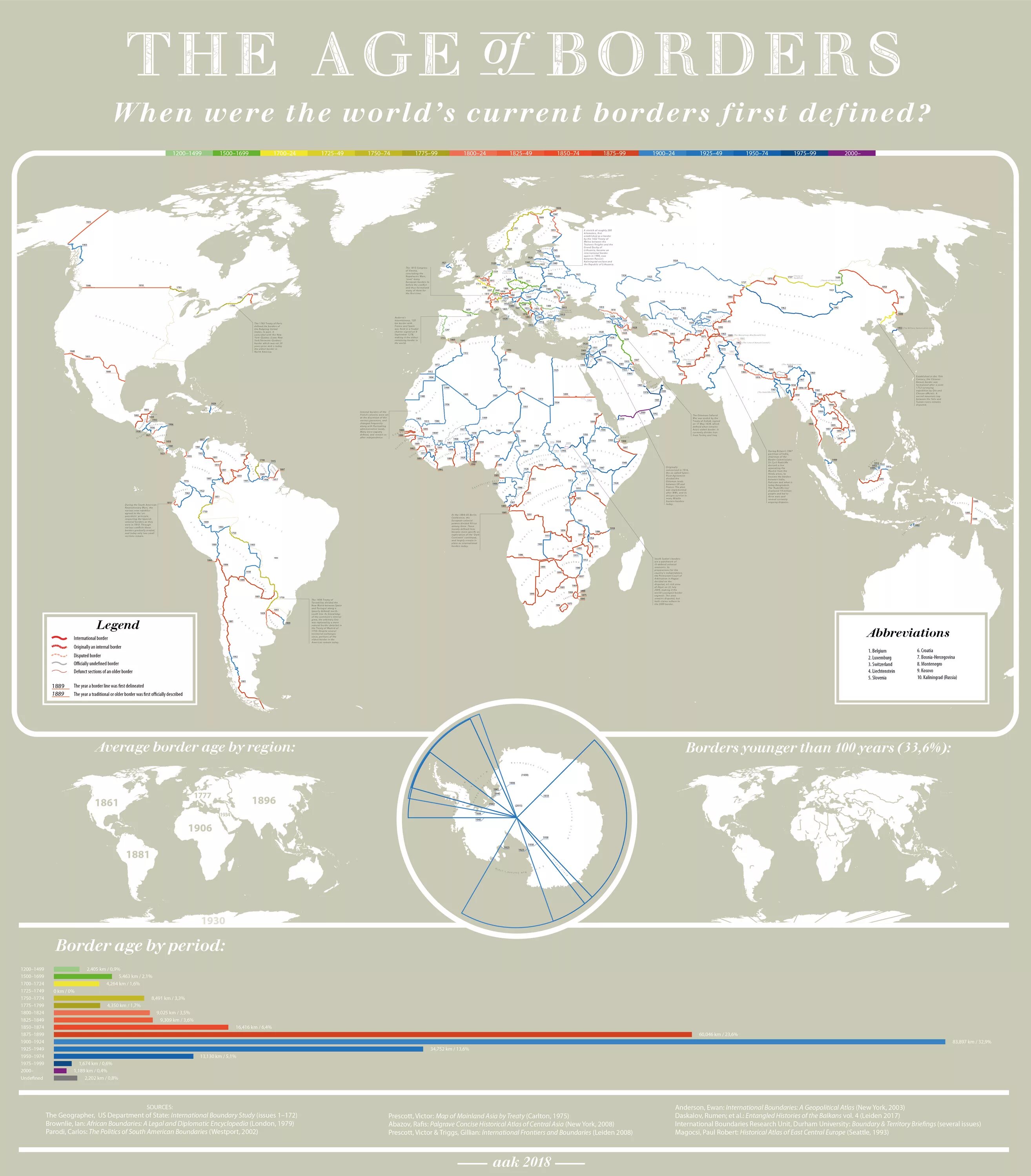 Изменение границ между странами. Границы инфографика. World year 1 borders. Border region