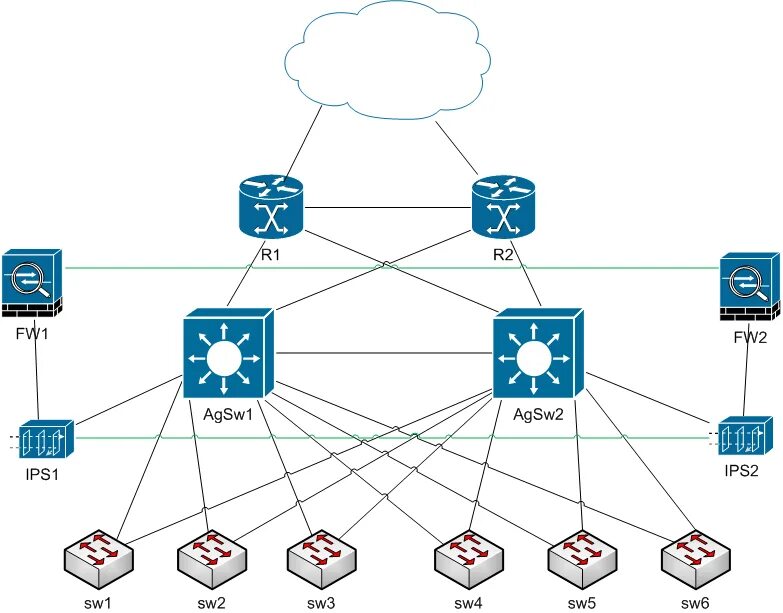 Схемы ids. Ips система предотвращения вторжений. маршрутизаторы с ids/ips. ids схема работы. ips/ids схема.