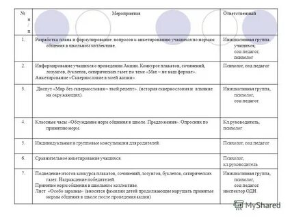 Педагогическая анкета