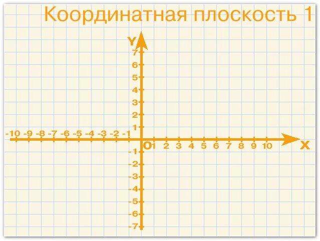 Особенности расположения плоскости в системе координат Частные случаи расположения плоскости Математическое обеспечение чертежа при к