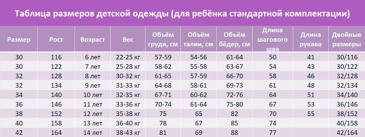 Рост 140 какой возраст. Таблица размеров детской одежды. Параметры детских размеров одежды. Таблица размеров на рост 140. Размер одежды девочки.