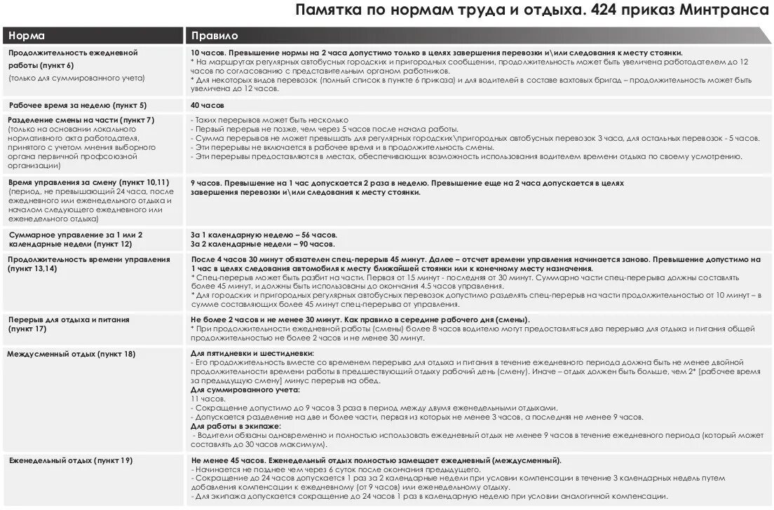 Времени отдыха водителей автомобилей. Приказ о режиме труда и отдыха водителей. Приказ времени труда и отдыха водителей приказ. Приказ Минтранса режим труда и отдыха водителей. Нормативы режима труда и отдыха водителей.