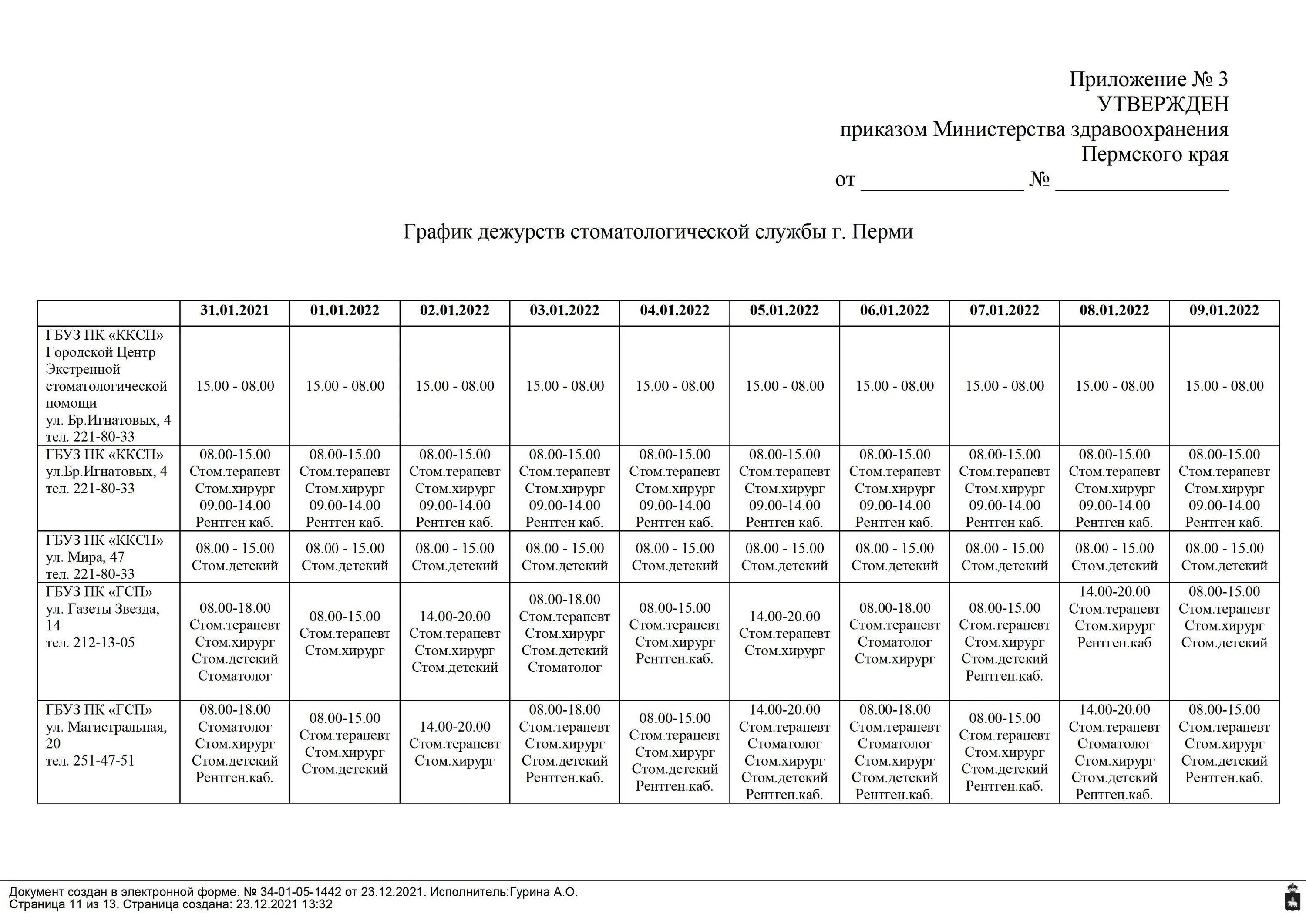 список врачей стоматологической поликлиники. поликлиника 1 обь калинина 25 расписание врачей. расписание стоматологической поликлиники 3. расписание терапевтов. расписание стоматологической поликлиники 3.