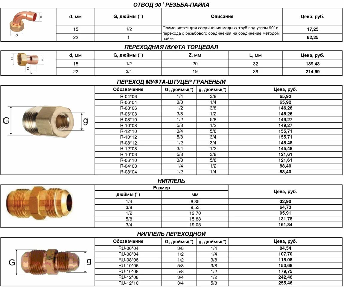 обозначение резьбы в соединении.