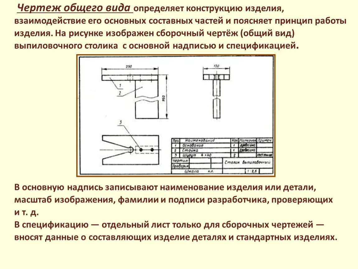 Количество деталей в изделии. Технологическая карта выпиловочного столика. Сборочный чертеж выпиловочного столика. Сборочный чертеж выпиловочного столика технология. Технологическая карта выпиловочного столика 7 класс технология.