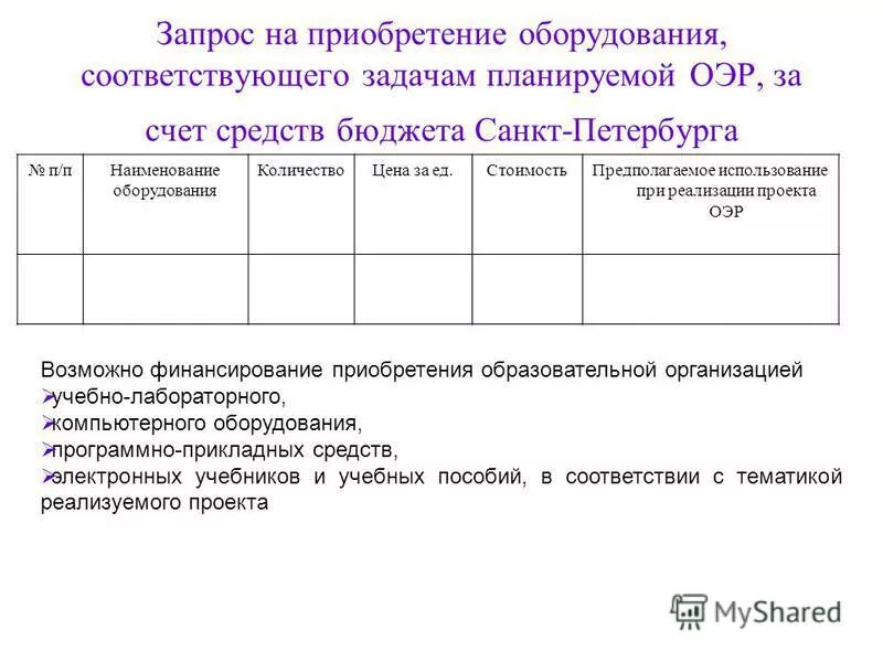 Запрос. Запрос на приобретение. Запрос на приобретение оборудования. Запрос на закупку оборудования. Письмо запрос на приобретение оборудования.