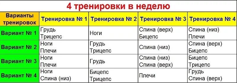 Как распределить группы мышц на неделю. Какие группы мышц лучше совмещать в тренировочный день. Тренировка групп мышц по дням. Совмещение групп мышц на тренировках. Какие группы мышц тренировать вместе.