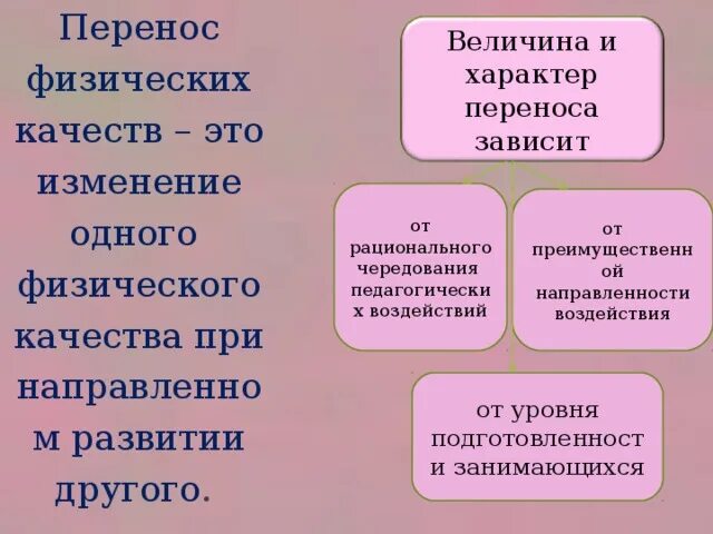 Перенос физических качеств. Перенос физических способностей. Виды переноса физических качеств. Закономерность "перенос физических качеств" бывает:.