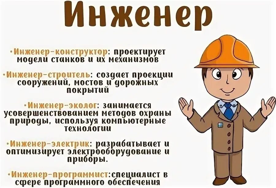 формула профессии. инженер формула. составление формулы профессии. составление формулы профессии. инженер формула.