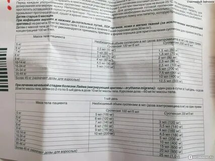 Азитромицин суспензия для детей дозировка