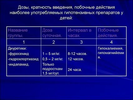 Кратность введения