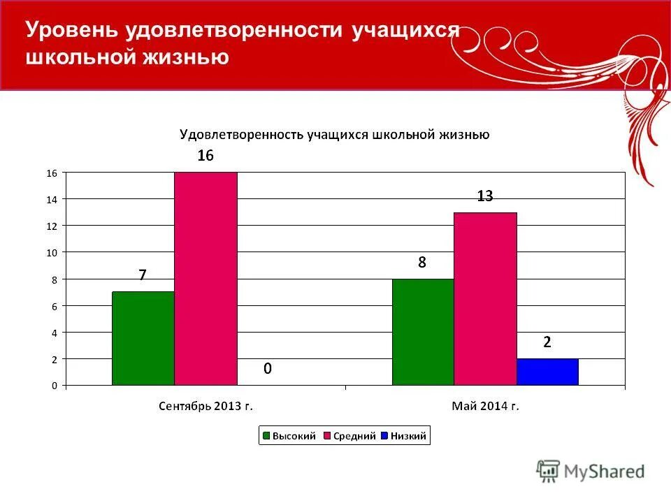 удовлетворенность работой школы