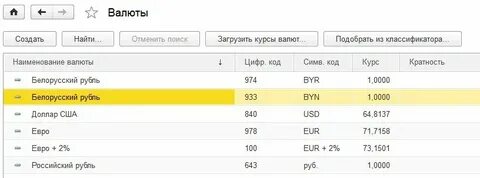 Переводчик белорусского на русский валюта