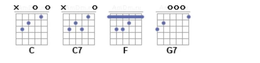 Аккорды песен без баре под гитару