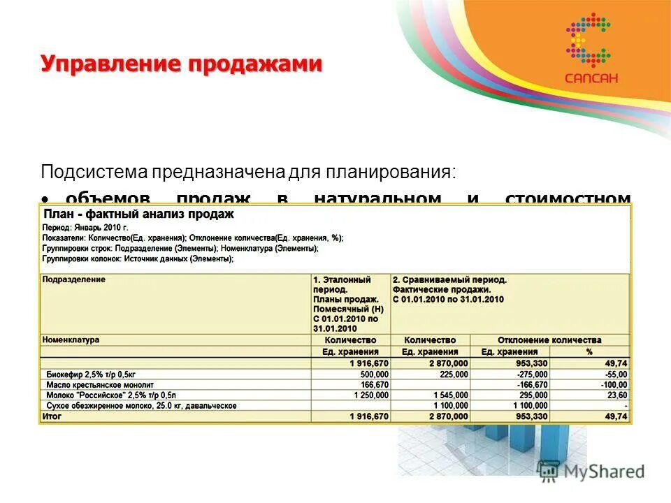 Содержание проекта. Содержание 1 отдел 3. Род деятельности организации с номером 84991107945. Содержание 1 отдел 3. Содержание 1 отдел 3.