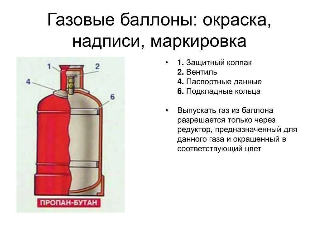 Если сосуд работает с газообразной. Схема газового баллона 50 литров. Устройство газового баллона пропан 50 литров. Схема баллоны для сжиженного газа. ГАЗ пропан баллон схема.