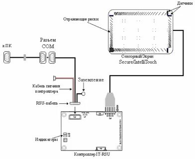 Как подключить touch