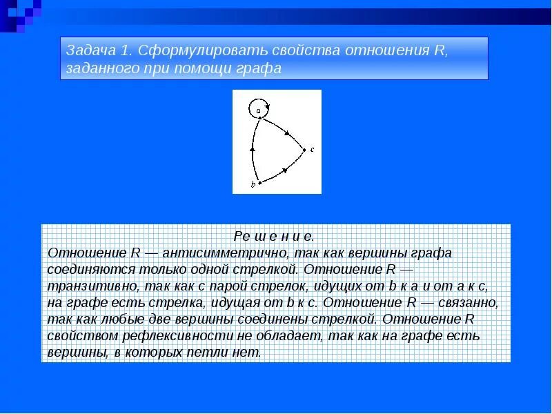 Задать отношение на множестве. Графы отношений множеств. антисимметричные отношения множества. отношения на множестве антисимметричность граф. свойства отношений графы.