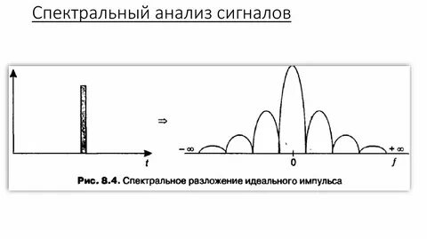 Исследования сигналов