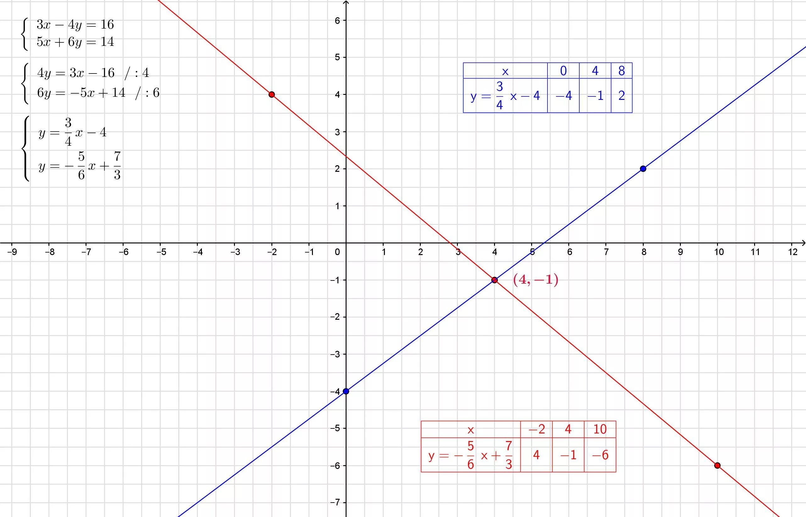 Y 3x б y 8x. 3x-y=2 x^2-4x+8=y система. Y=3x если x=2. Решите графически систему уравнений x-2y 1. Y-2x=2 и y-5x2 система уравнений.