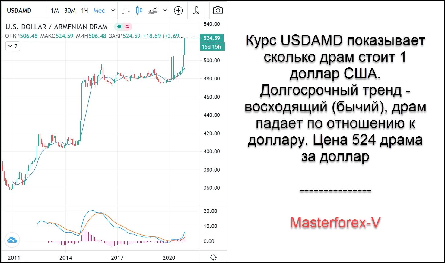 Сколько драмов в долларах