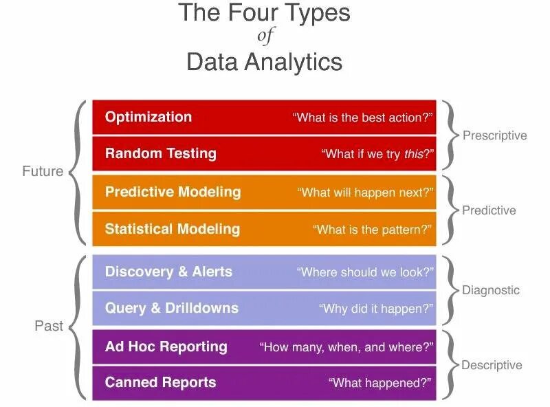 All data types. Ordinal data. Type 4 data. Data types. Data analysis process.