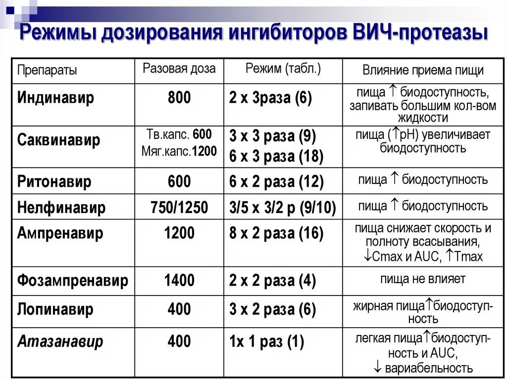 Системы дозировки