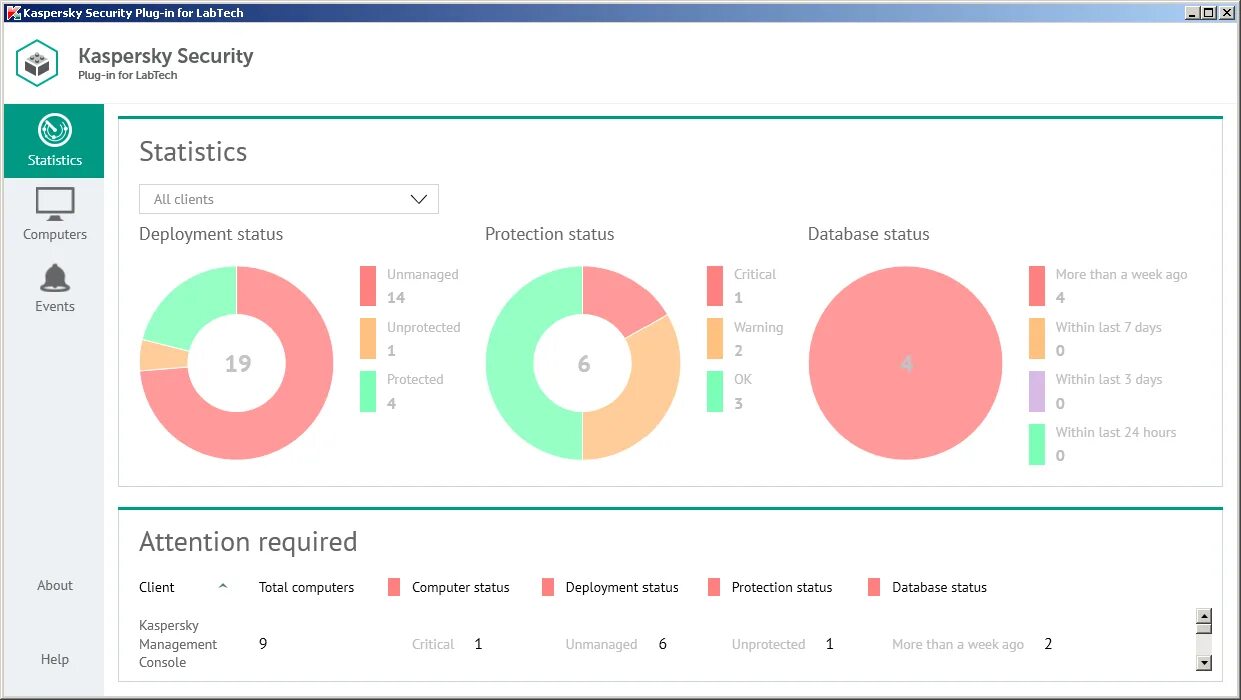 Web traffic security. Web консоль Kaspersky Security Center 12. Статистика лаборатории Касперского. Kaspersky Security Center web Console интерфейсы. Kaspersky Security Center 13 веб консоль.