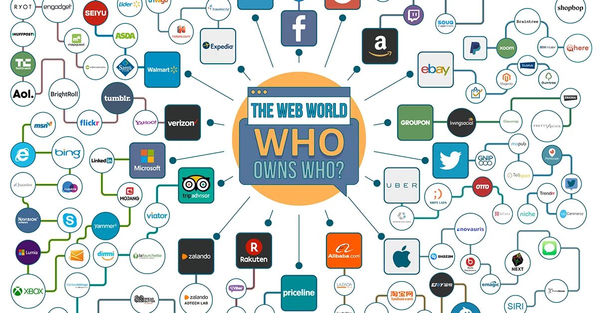 Who are in search of. Компании принадлежащие tencent. tencent владеет. who owns the information owns the world. кому принадлежит.