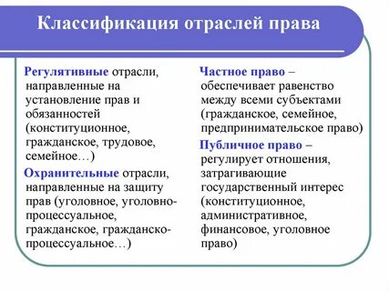 Отрасли правовых и социальных отношений