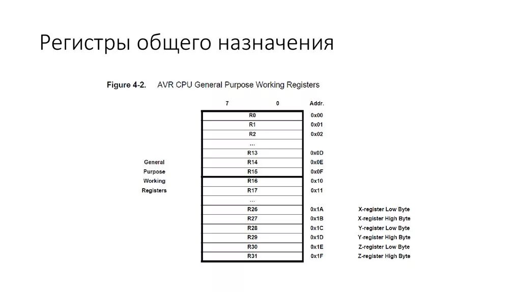 Регистр граждан. Atmega16 регистры общего назначения. Структура регистра общего назначения. Регистр счетчик общего назначения. Разрядность регистров общего назначения.